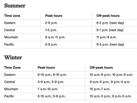 when is off peak hours.